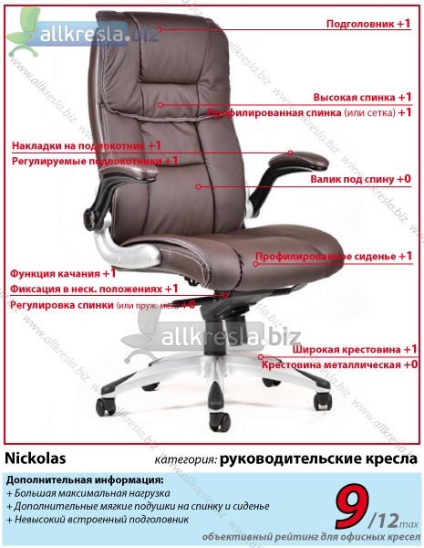 офисное кресло с нагрузкой 200 кг Николас