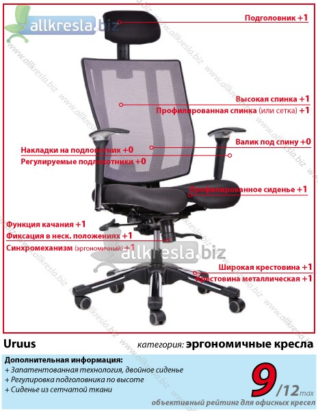 эргономичное офисное кресло урус