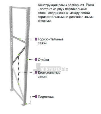 Купить рама profi ms 250х40